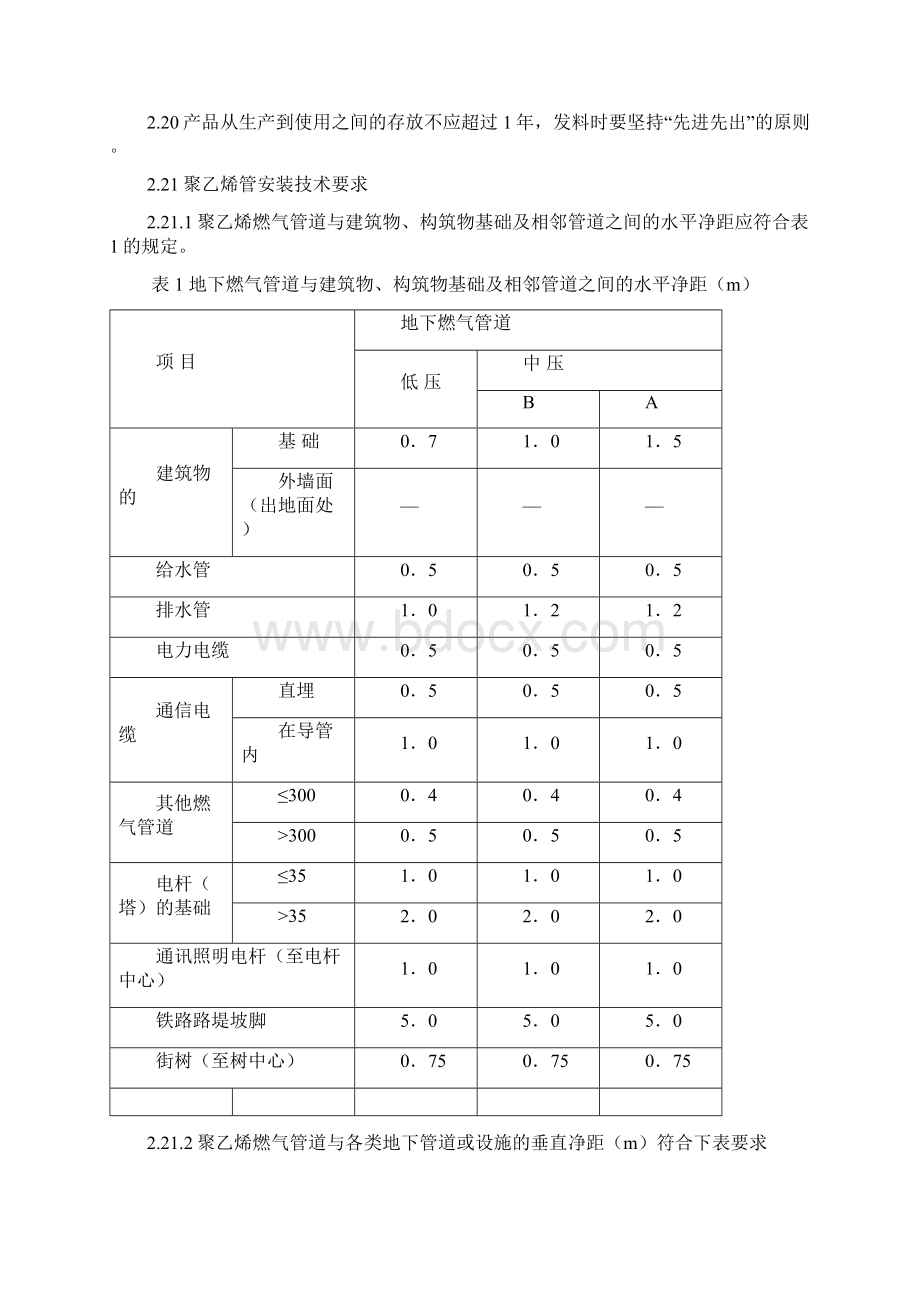 燃气工程施工技术标准Word下载.docx_第3页