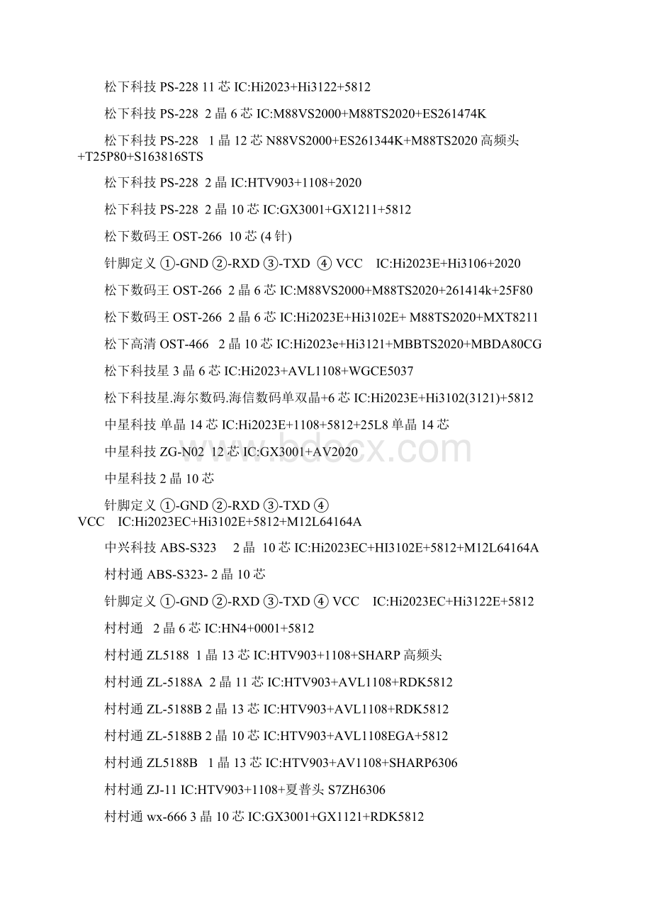 中星9号接收机各厂家芯片资料大全和升级接口针脚定义Word下载.docx_第3页