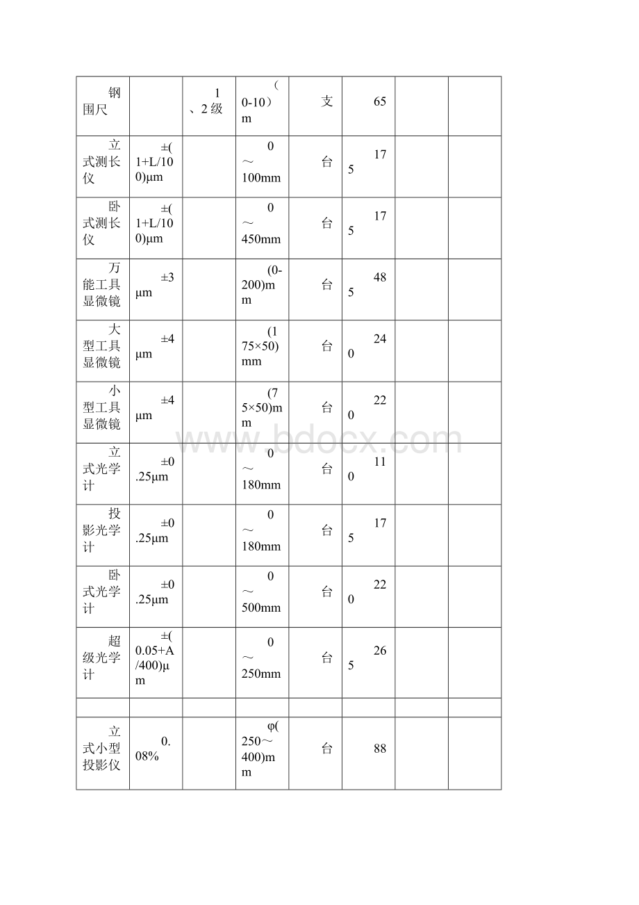 计量检定校准收费标准.docx_第2页