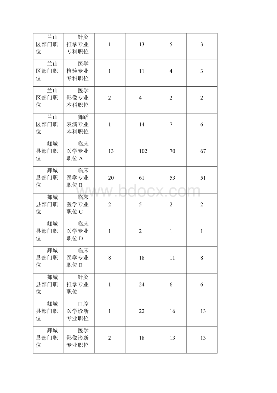 市区报名统计Word文件下载.docx_第2页