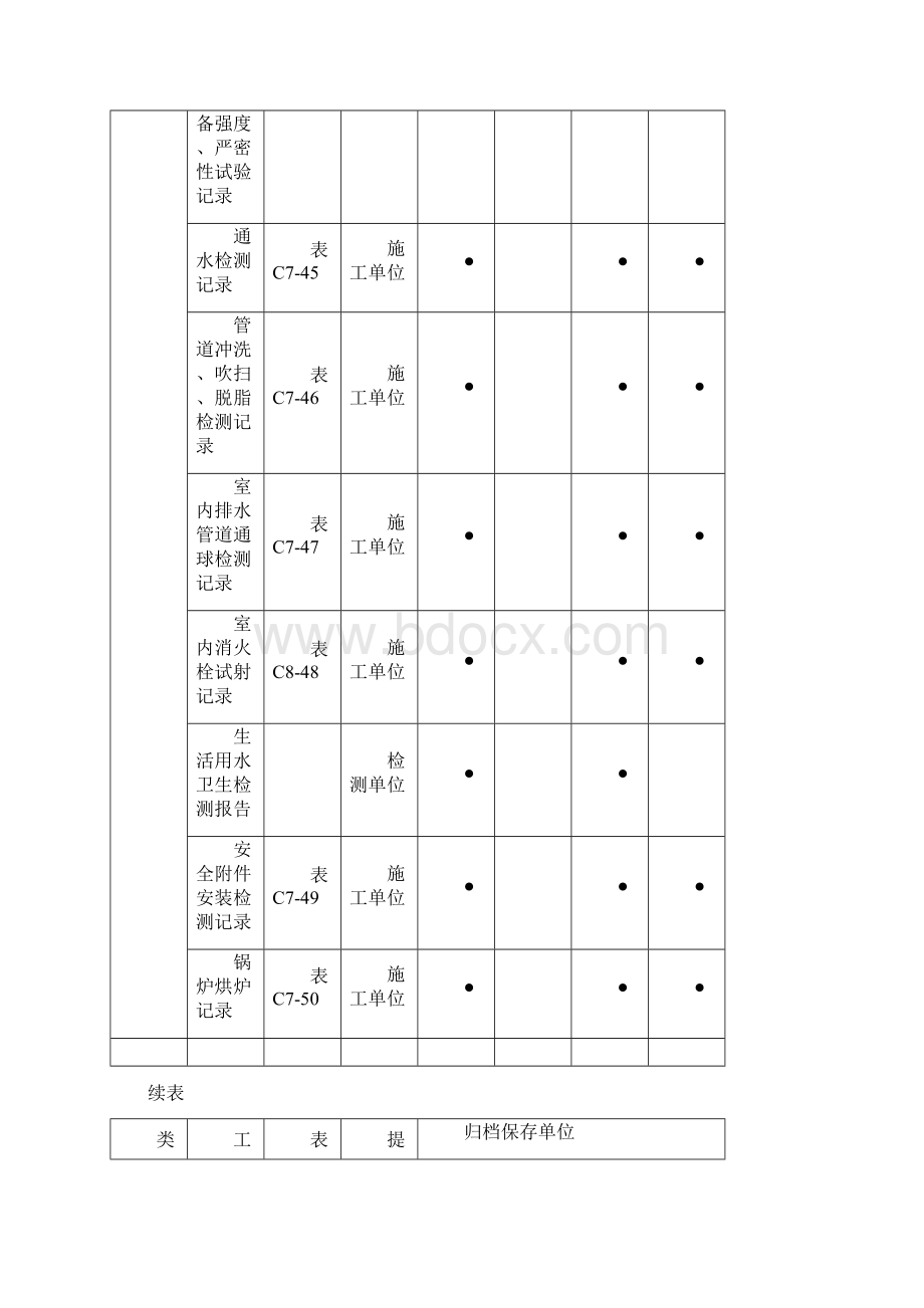 施工资料管理61869给排水通风空调.docx_第3页