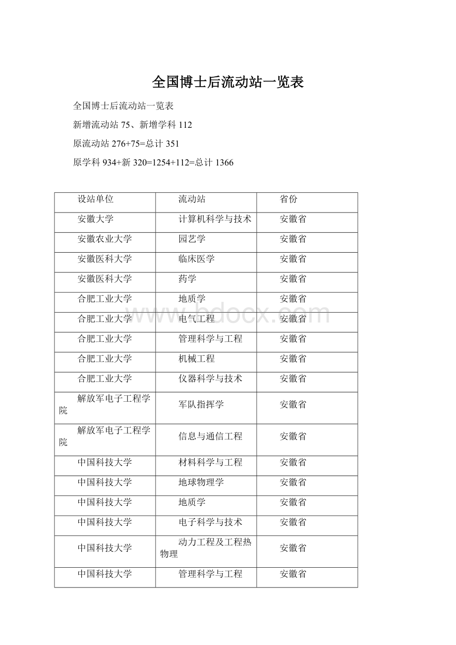 全国博士后流动站一览表Word文件下载.docx