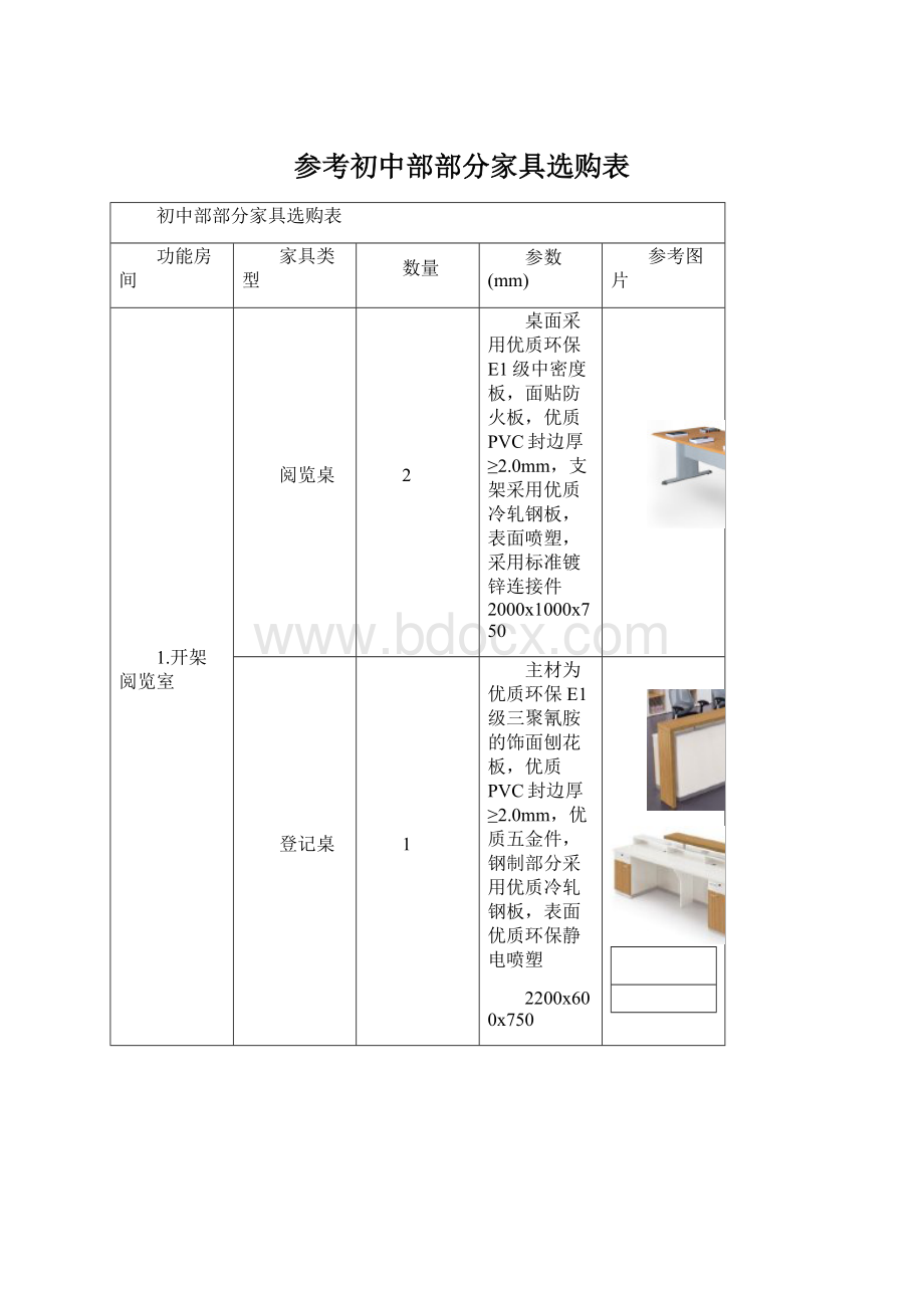 参考初中部部分家具选购表.docx