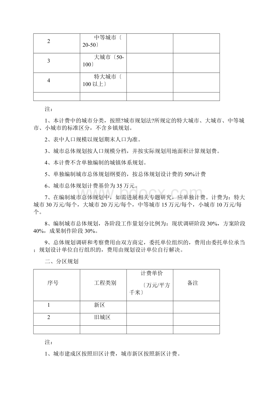 民用建筑设计收费标准Word文件下载.docx_第2页