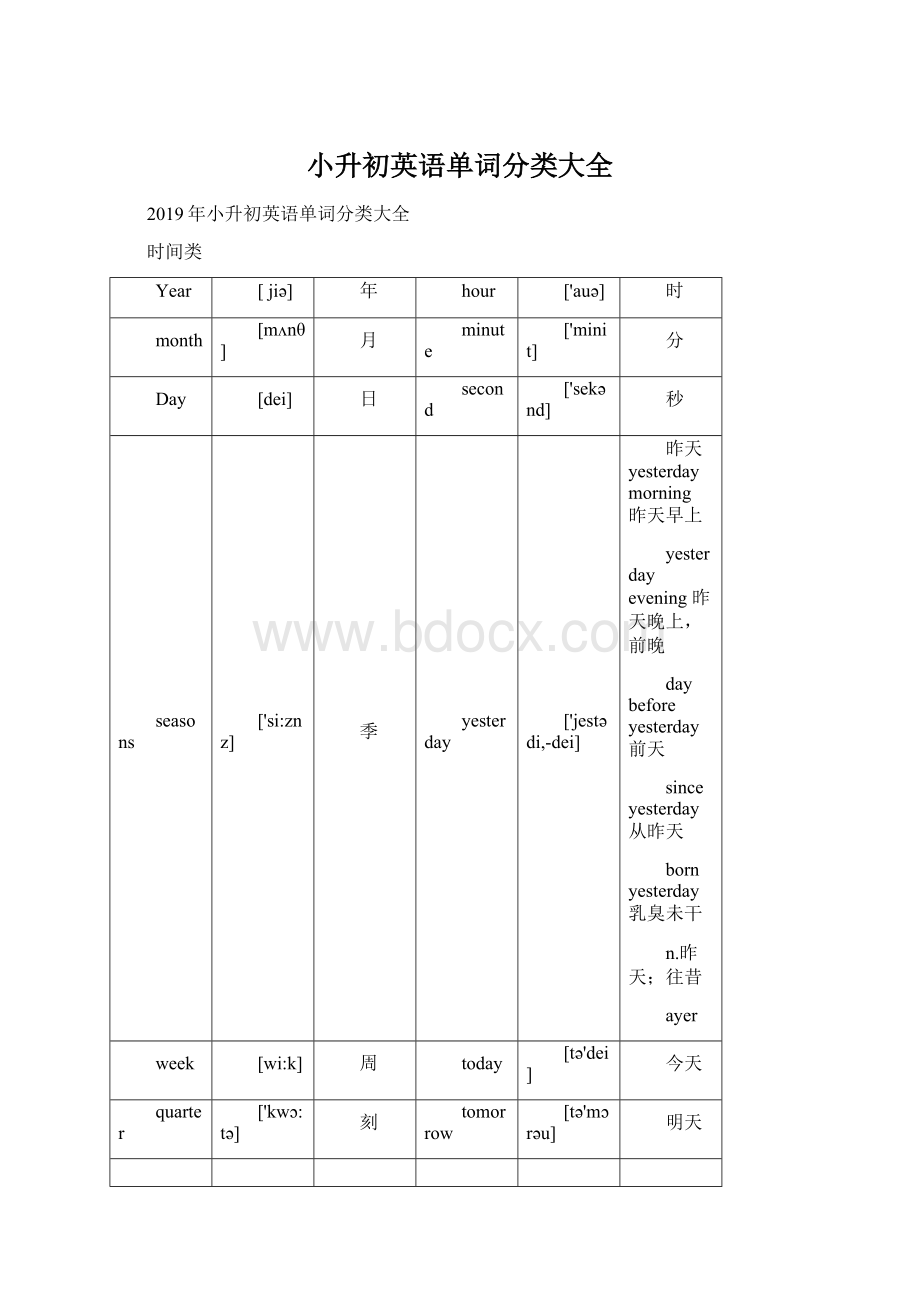 小升初英语单词分类大全.docx_第1页