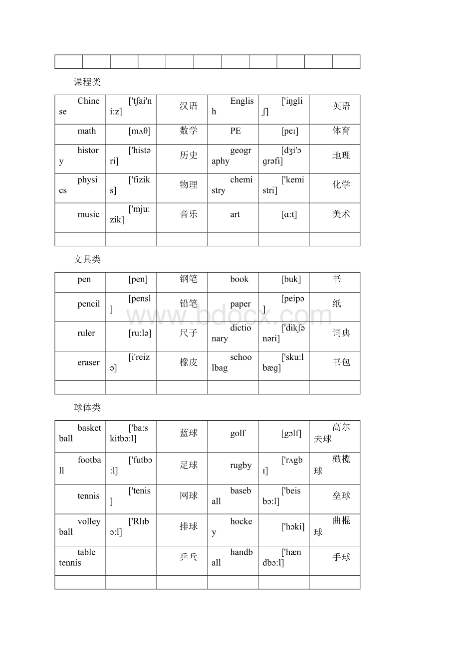 小升初英语单词分类大全.docx_第3页