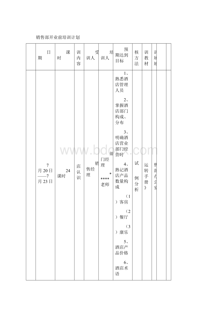 某星级酒店营业前员工培训计划终稿版.docx_第2页