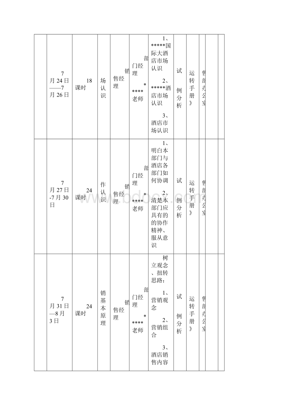 某星级酒店营业前员工培训计划终稿版.docx_第3页