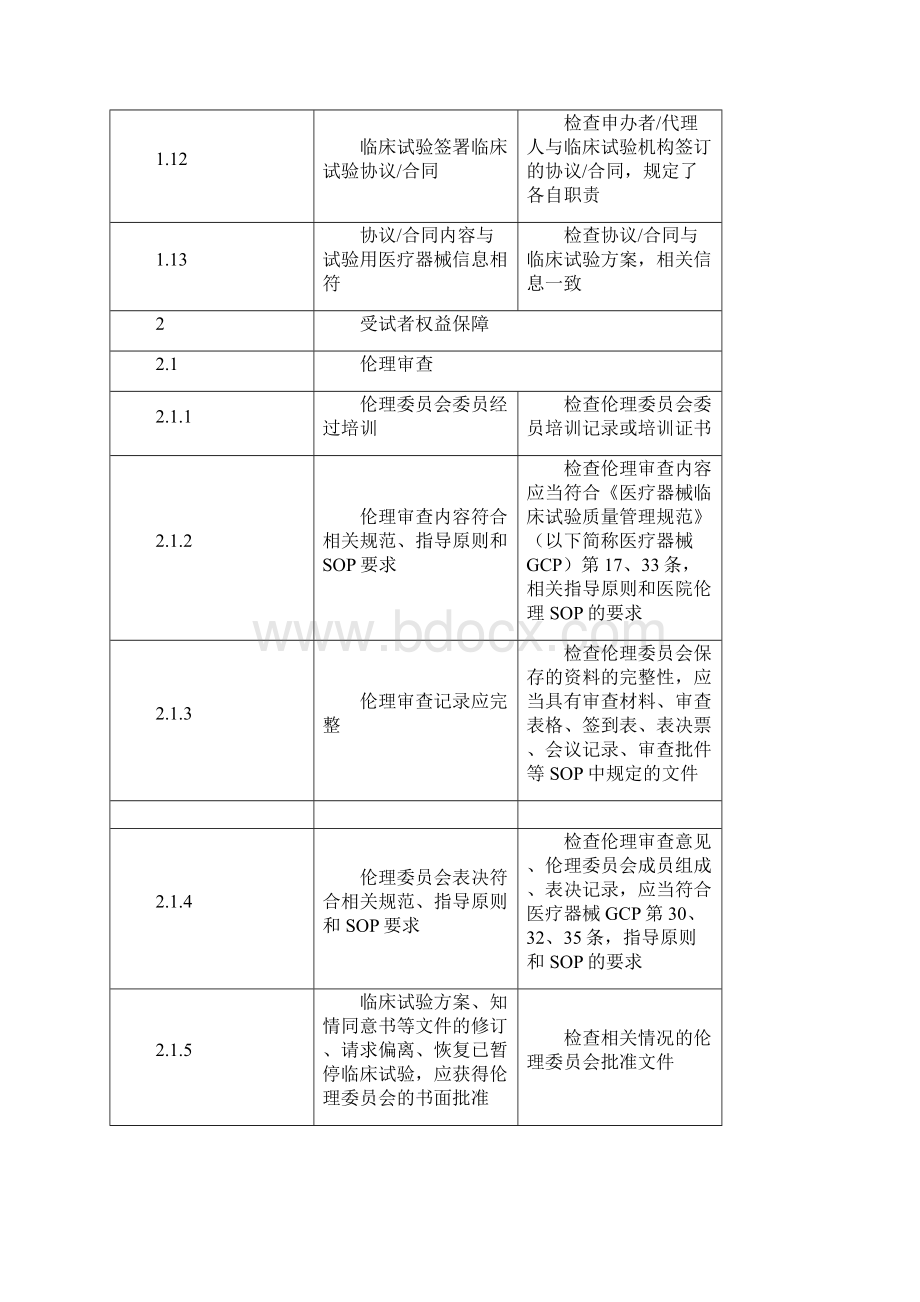 医疗器械临床试验检查要点及判定原则.docx_第3页