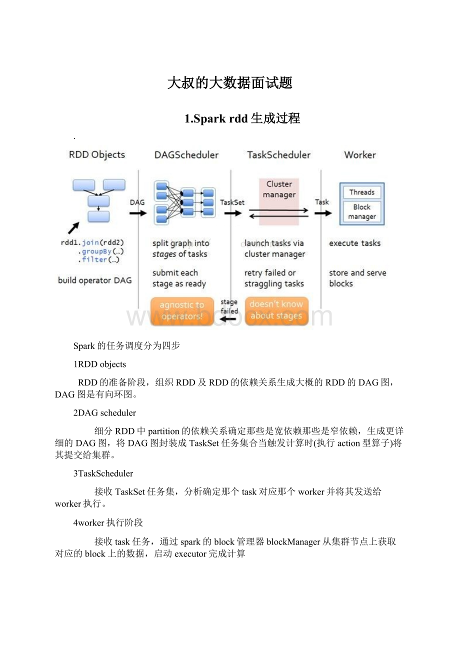 大叔的大数据面试题.docx_第1页