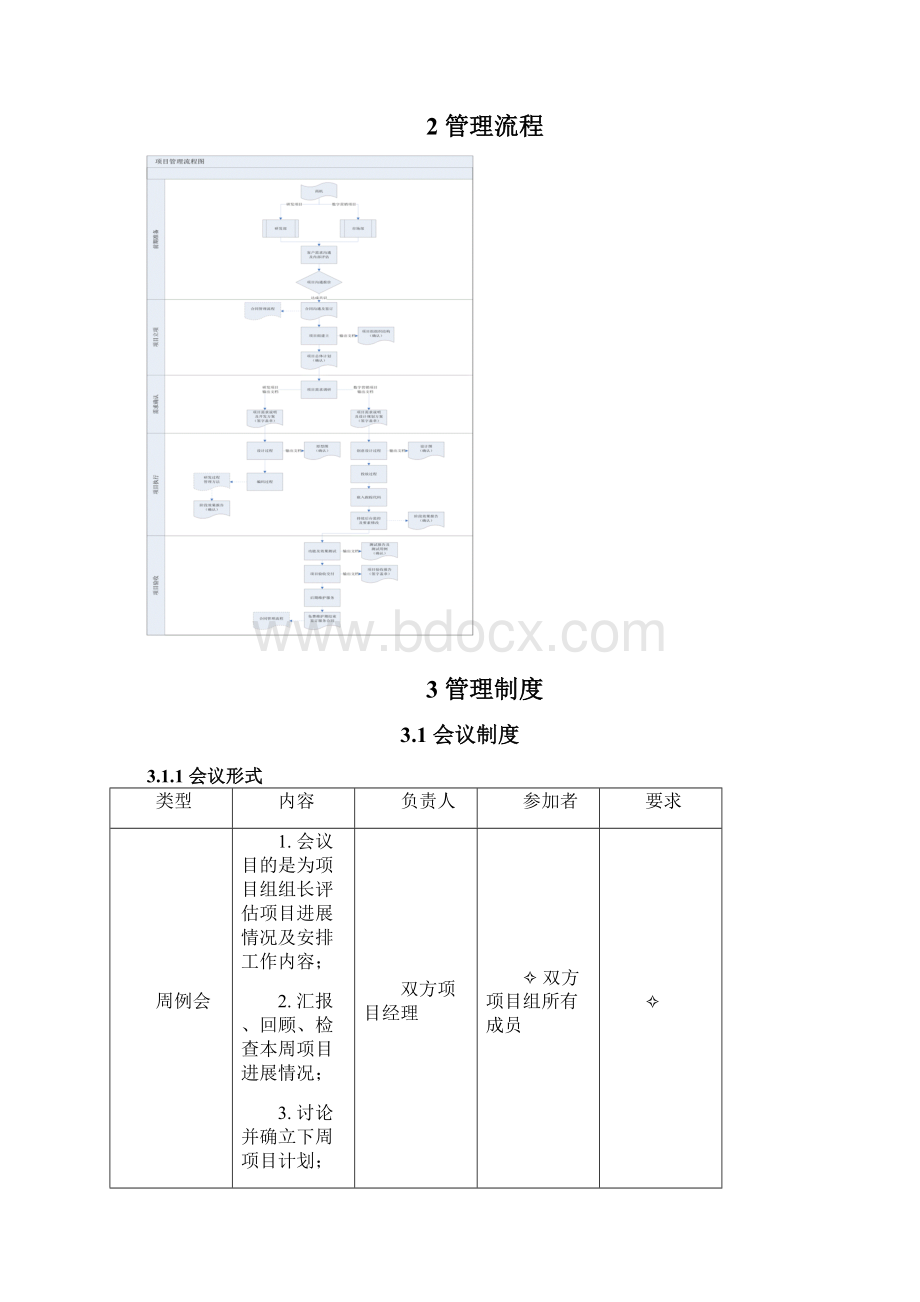 完整word版项目管理流程及制度.docx_第3页