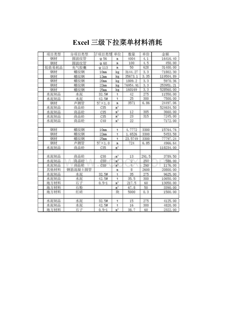 Excel 三级下拉菜单材料消耗.docx