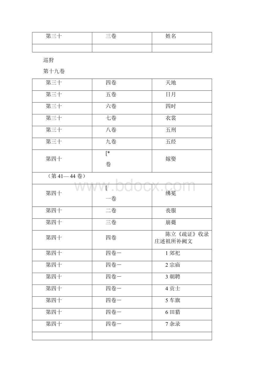 《白虎通》东汉班固Word文档格式.docx_第3页