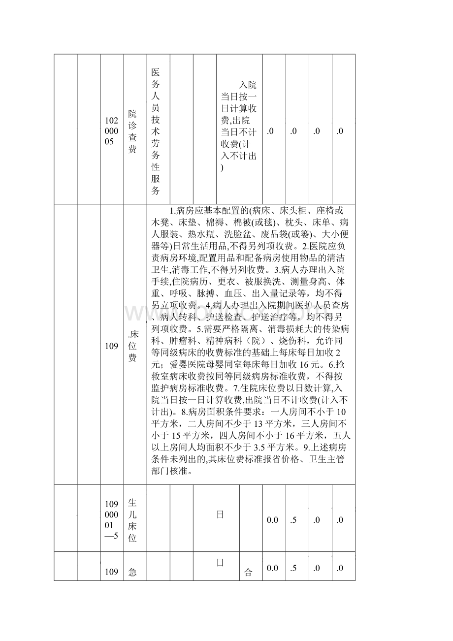 深圳部分医疗服务修订项目政府指导价格表doc.docx_第2页