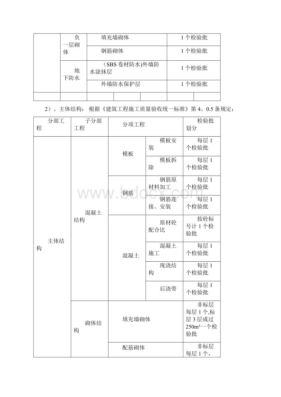 最新检验批划分方案及规范.docx_第3页