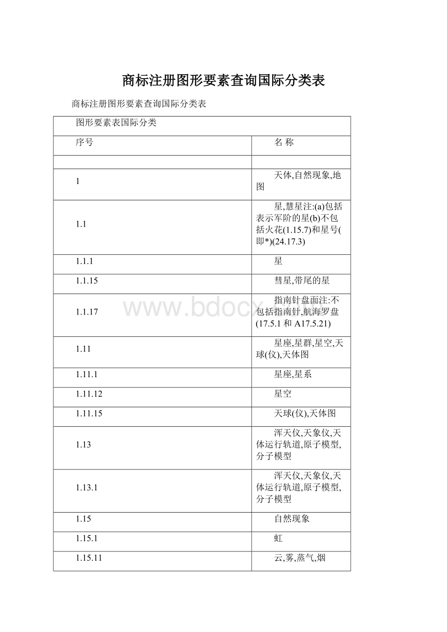 商标注册图形要素查询国际分类表Word下载.docx