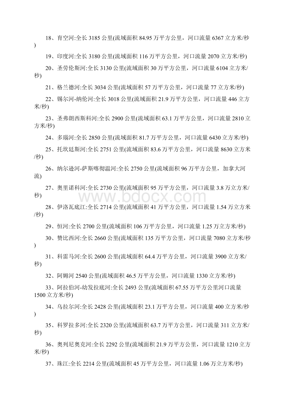 专题世界河流长度排名.docx_第2页