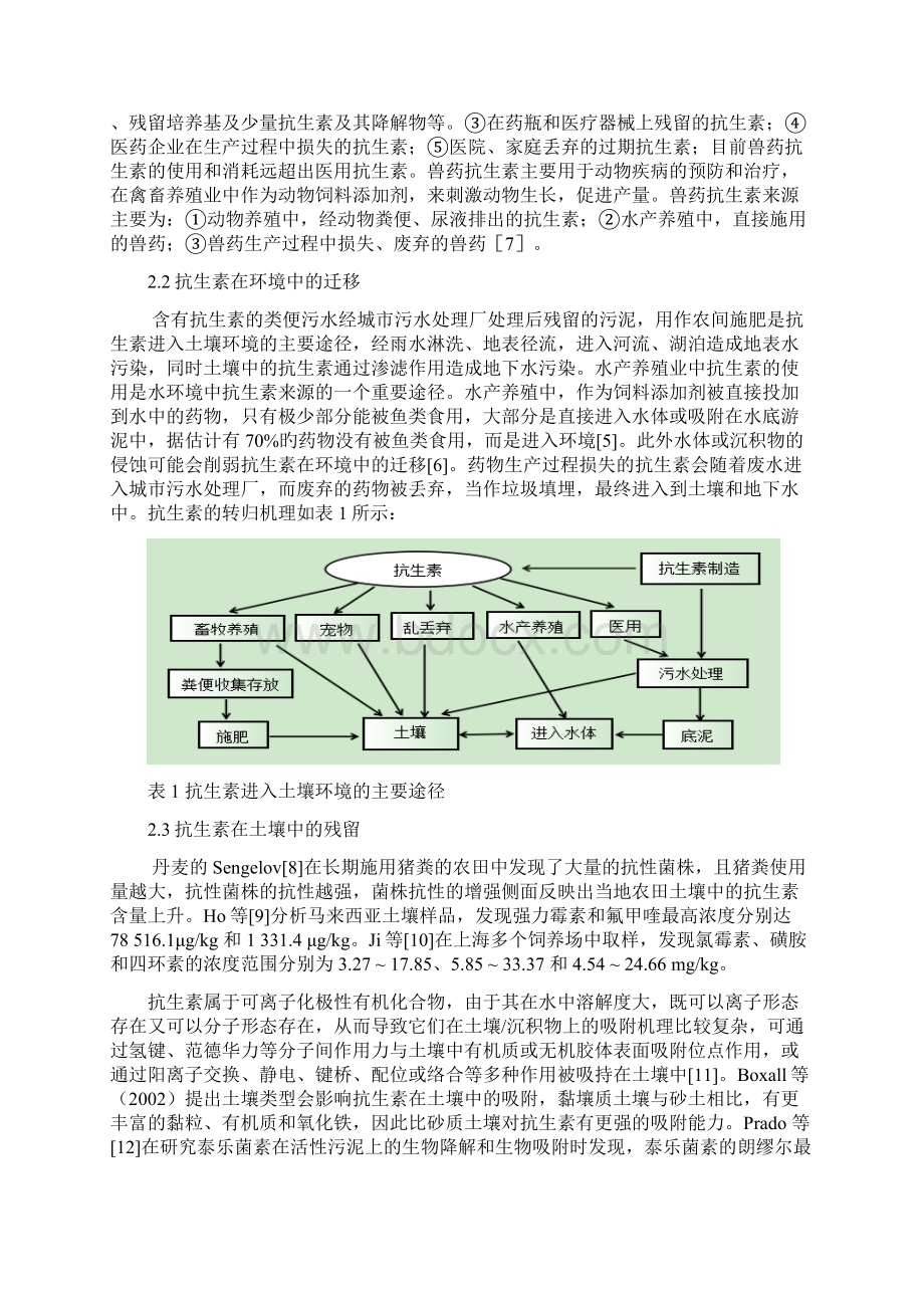 抗生素在土壤中的残留分析研究进展.docx_第3页