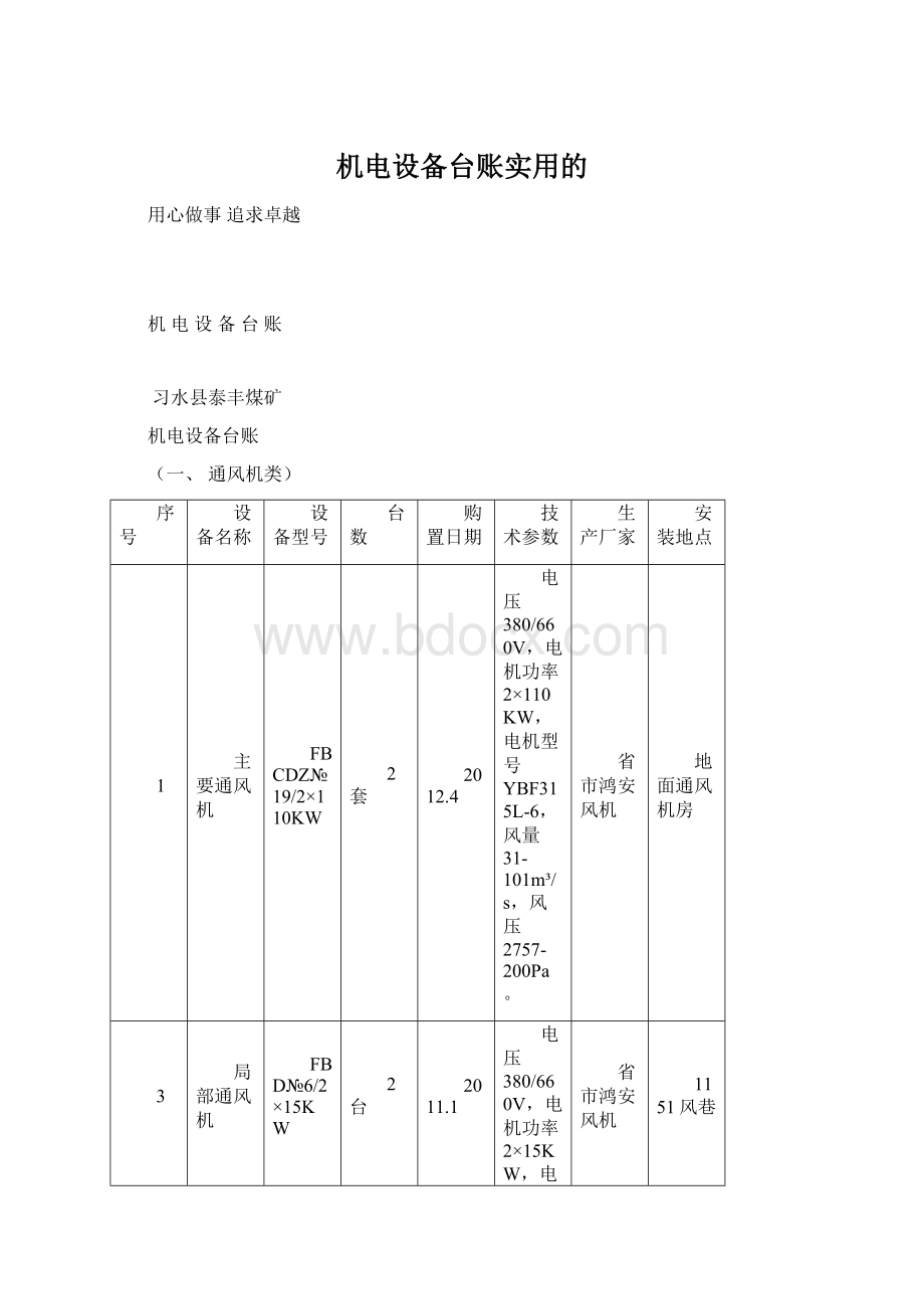 机电设备台账实用的.docx