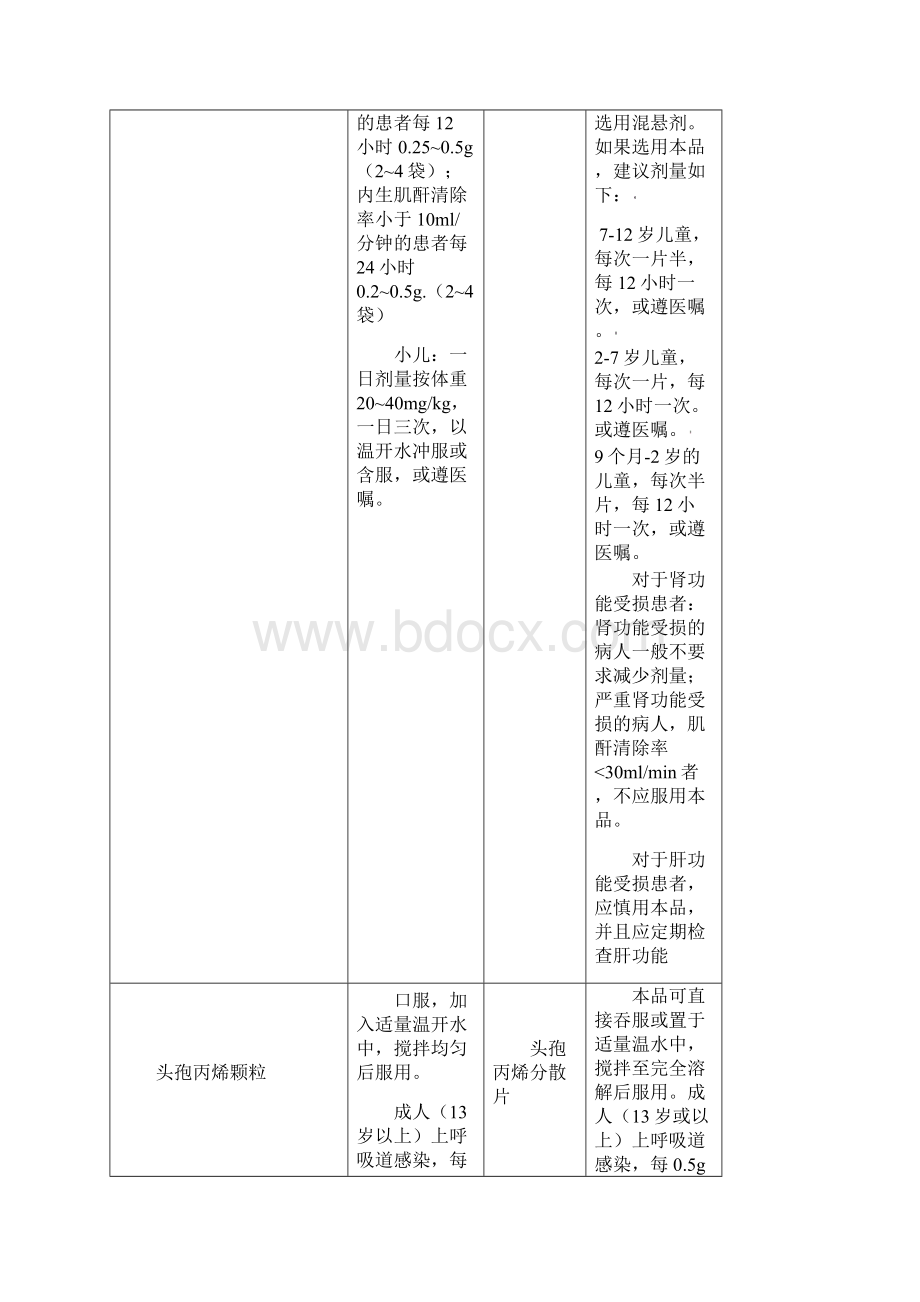 3 本院口服药用法用量.docx_第2页