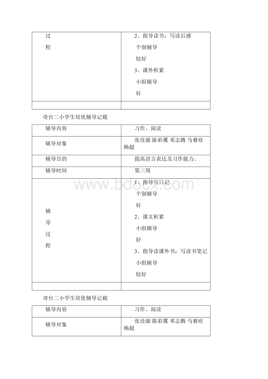 四年级培优辅导记载.docx_第2页