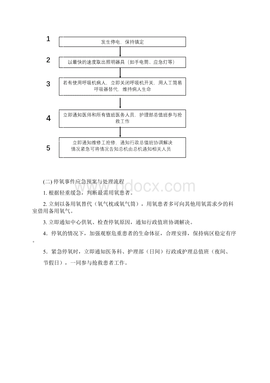 医院紧急突发事件的应急预案与处理流程.docx_第2页