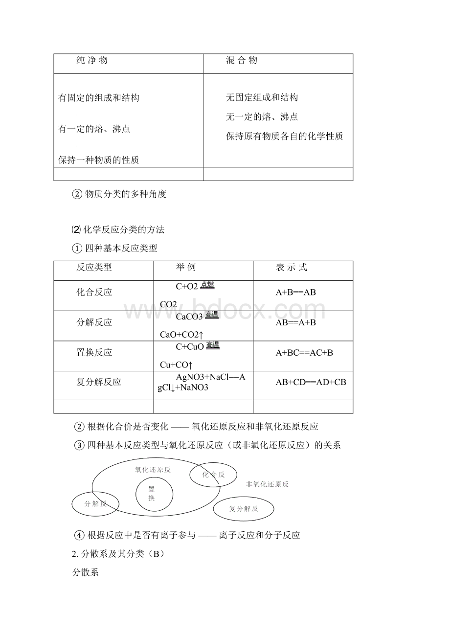 高中化学必修一第二单元知识点加练习Word文档格式.docx_第2页