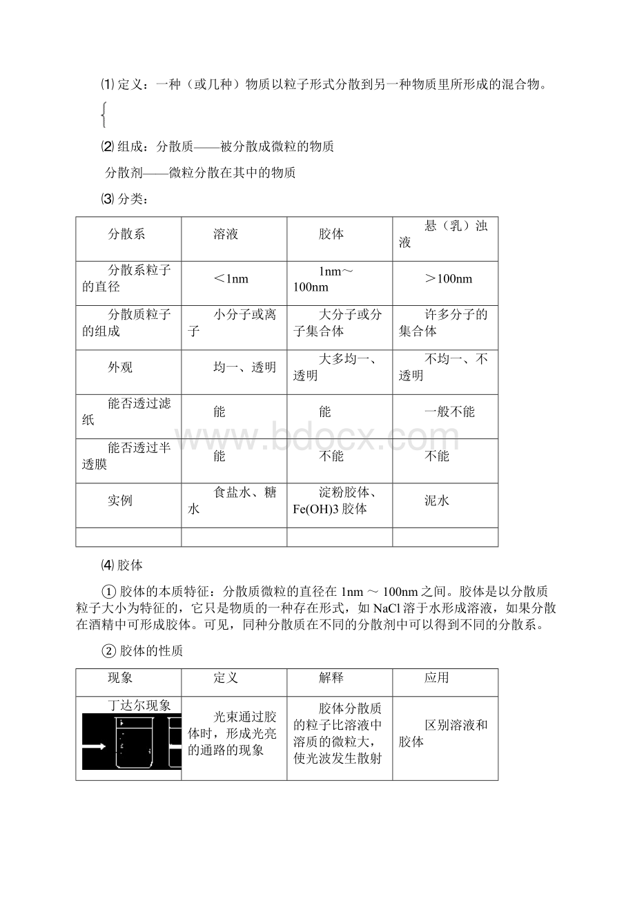 高中化学必修一第二单元知识点加练习Word文档格式.docx_第3页