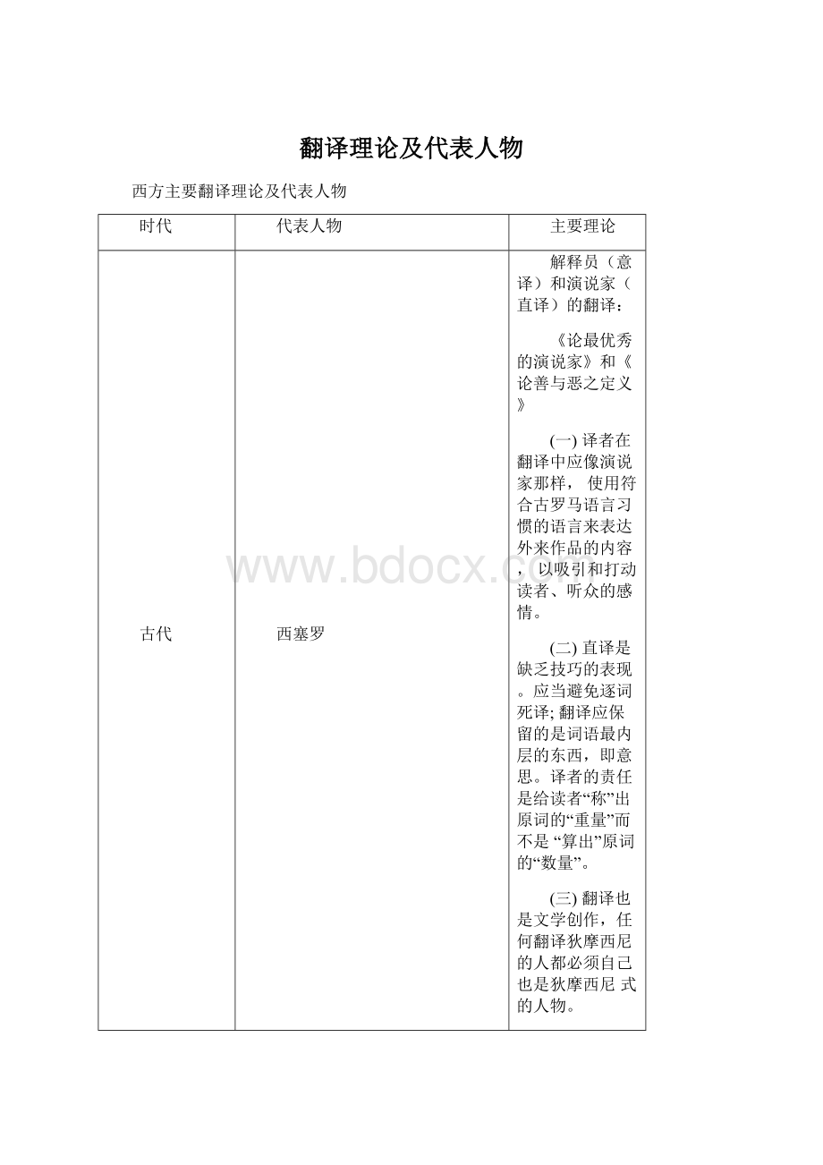 翻译理论及代表人物.docx