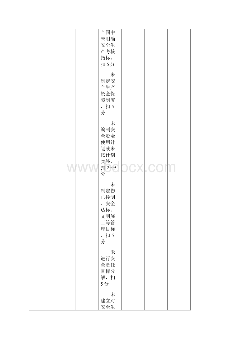 附录B建筑施工安全分项检查评分表.docx_第2页