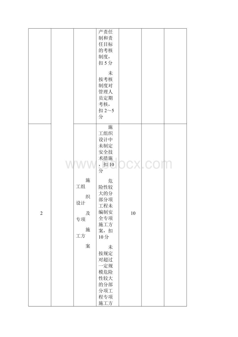 附录B建筑施工安全分项检查评分表.docx_第3页