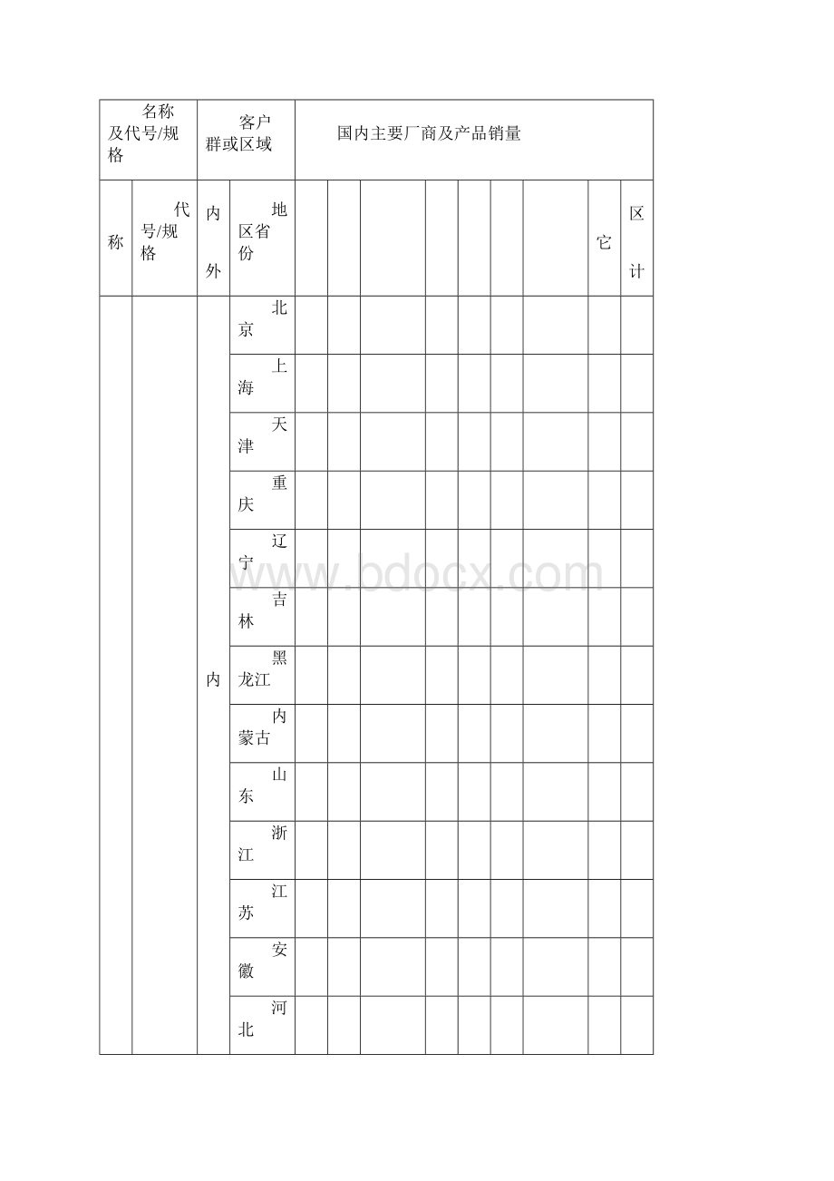 XX企业研发新产品项目管理规范Word文件下载.docx_第3页