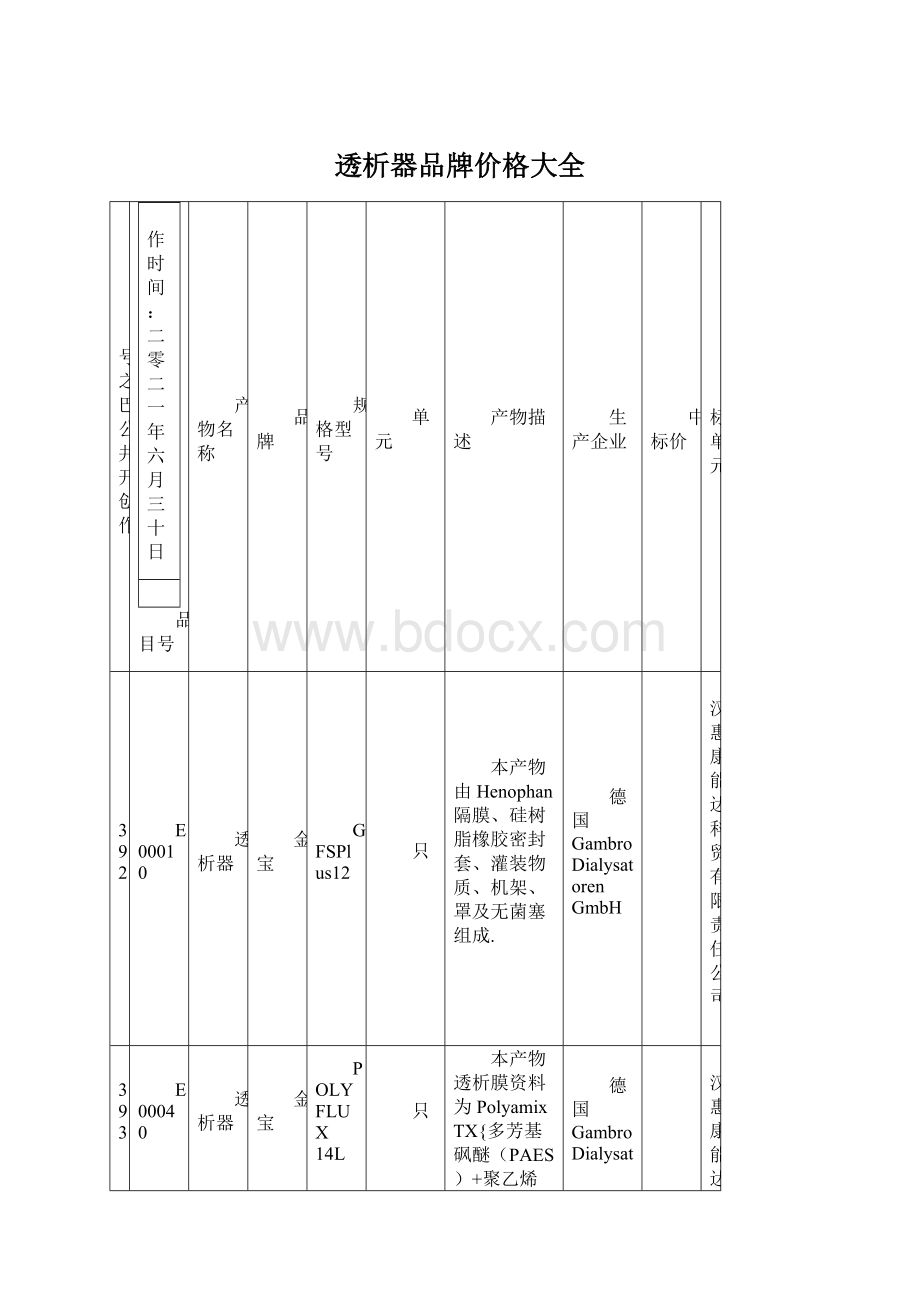 透析器品牌价格大全Word文档格式.docx