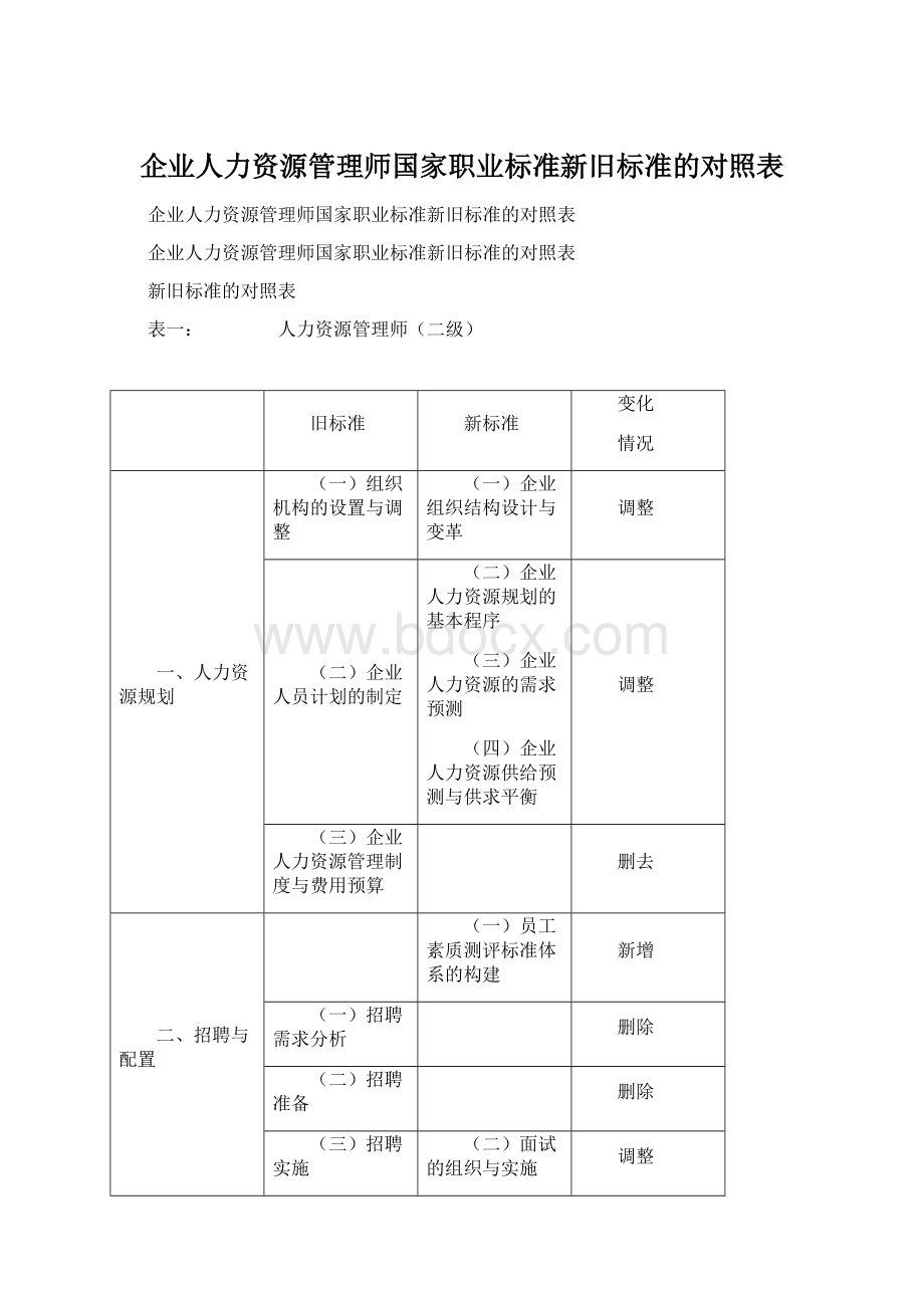 企业人力资源管理师国家职业标准新旧标准的对照表Word下载.docx