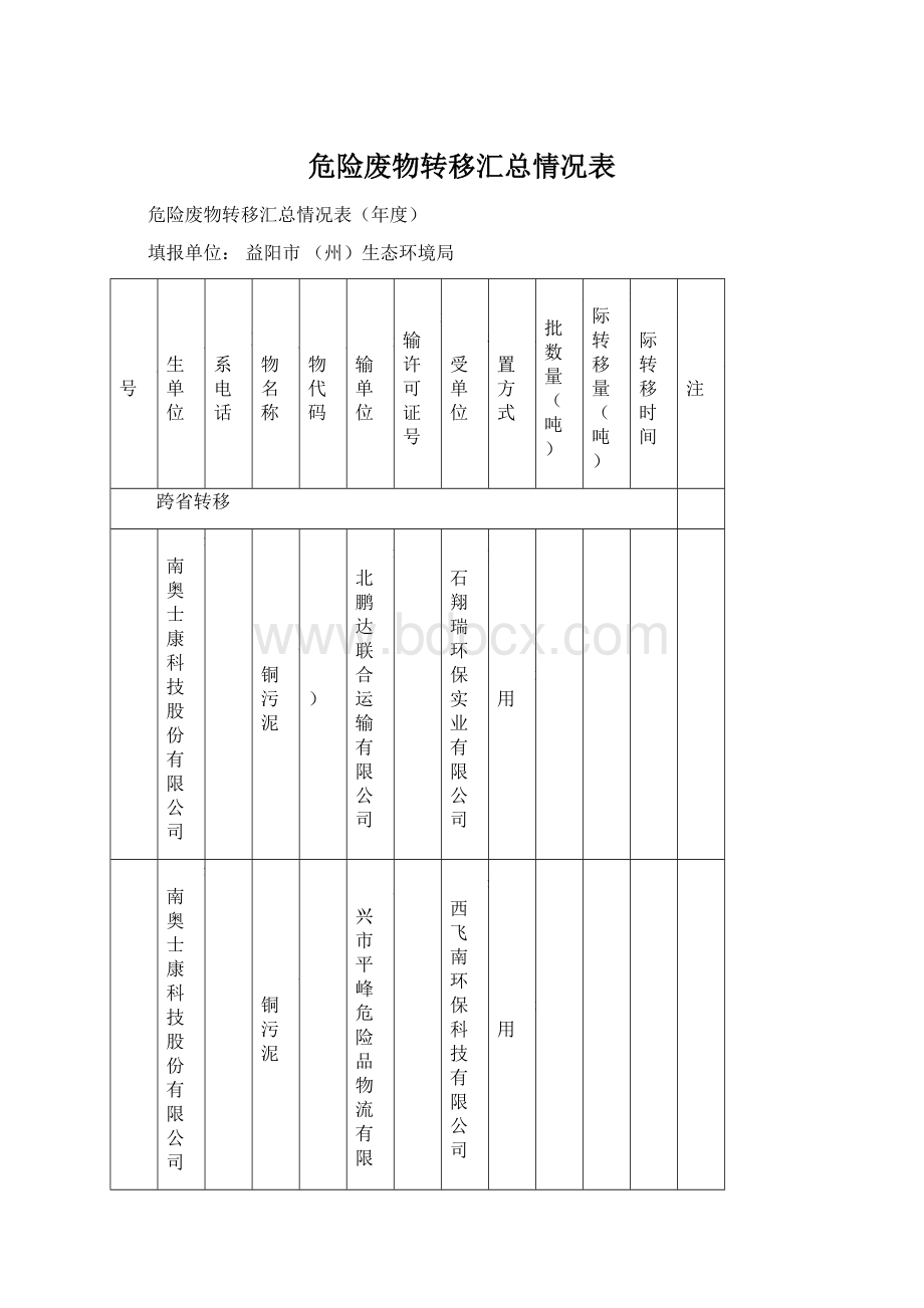 危险废物转移汇总情况表Word格式文档下载.docx