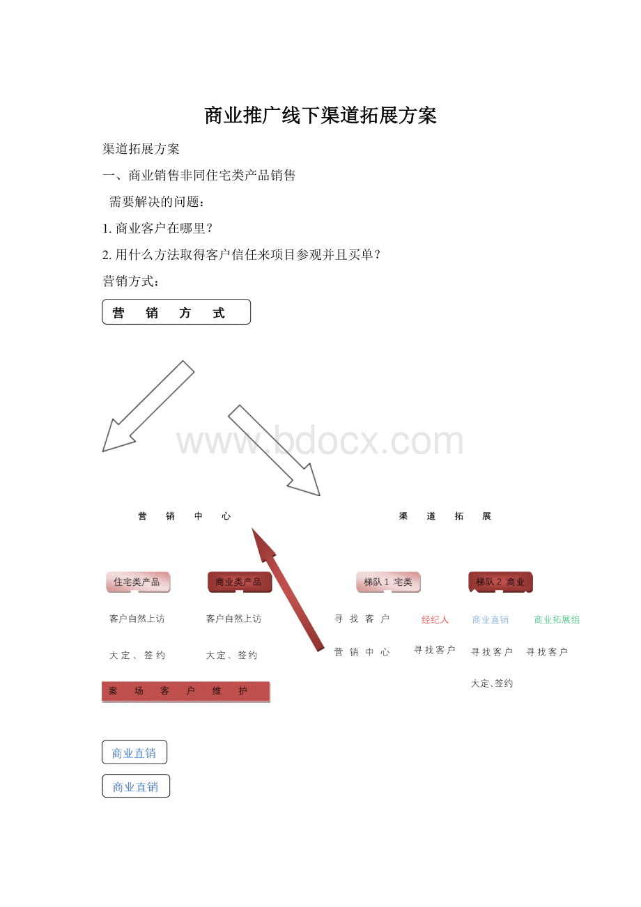 商业推广线下渠道拓展方案.docx_第1页