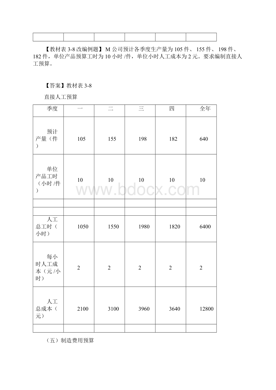 第15讲经营预算的编制2专门决策预算的编制Word下载.docx_第2页