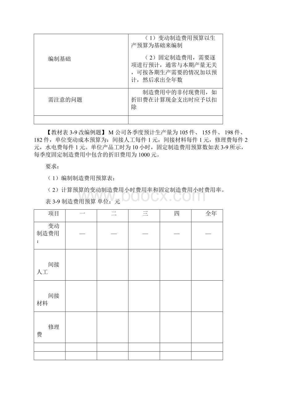 第15讲经营预算的编制2专门决策预算的编制Word下载.docx_第3页