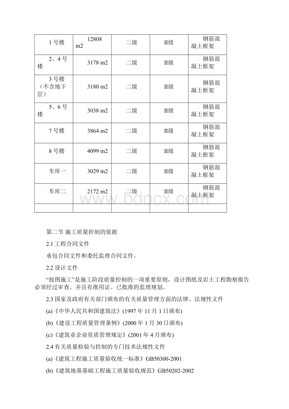 《监理细则》0.docx_第2页