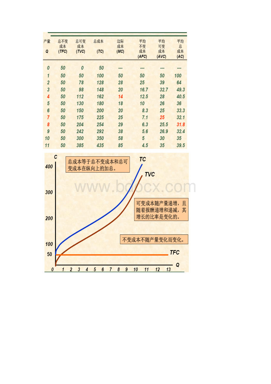 Ch5Word文档下载推荐.docx_第3页