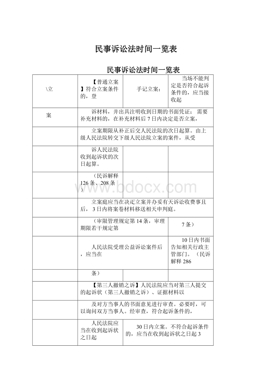 民事诉讼法时间一览表.docx