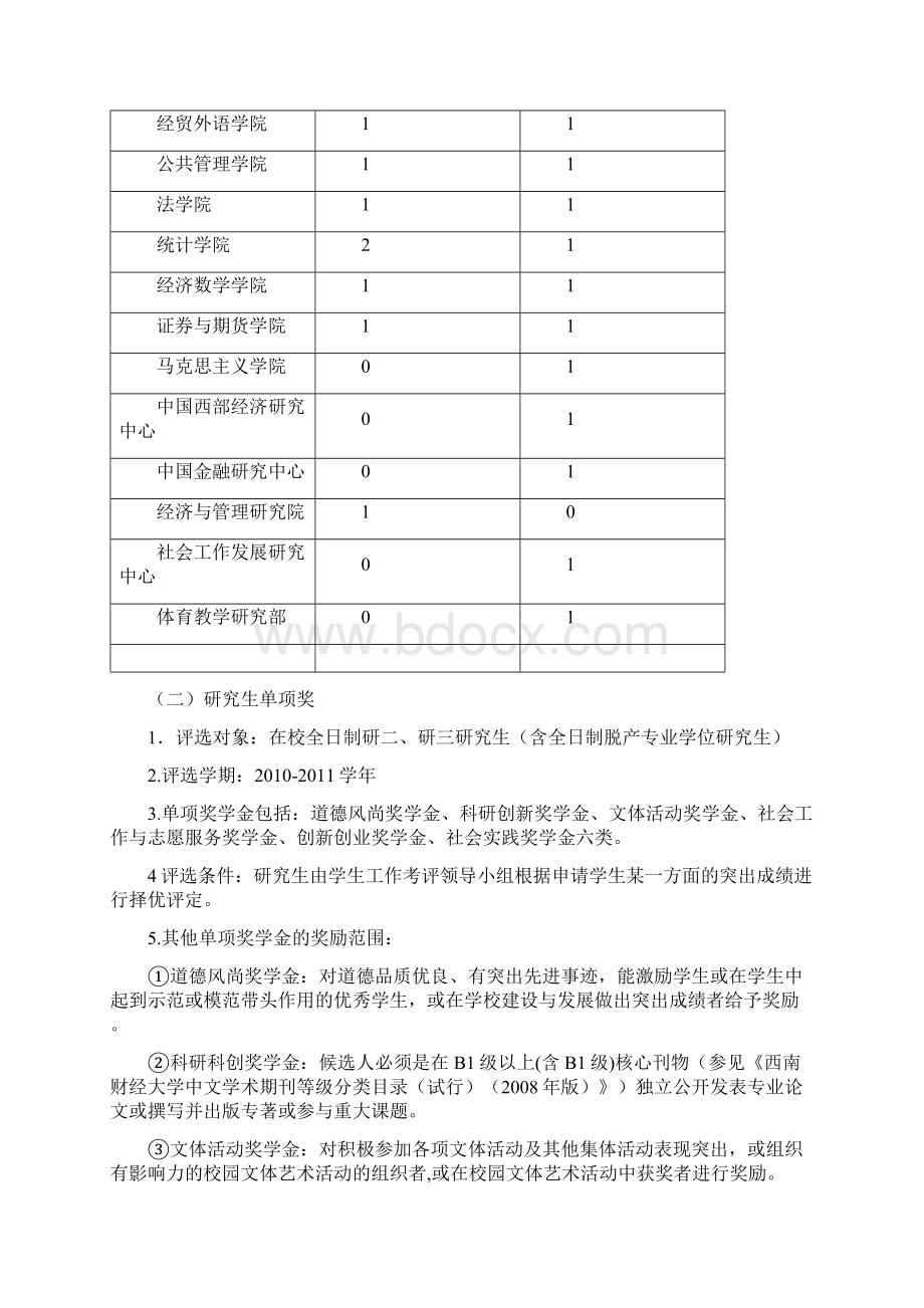 奖学金评定条件Word下载.docx_第2页