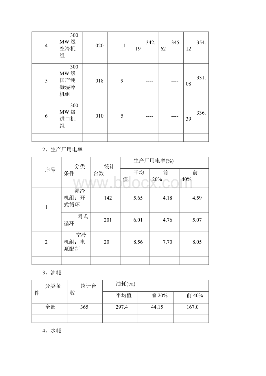 全国火电300MW级机组能效指标对标结果Word文档格式.docx_第2页