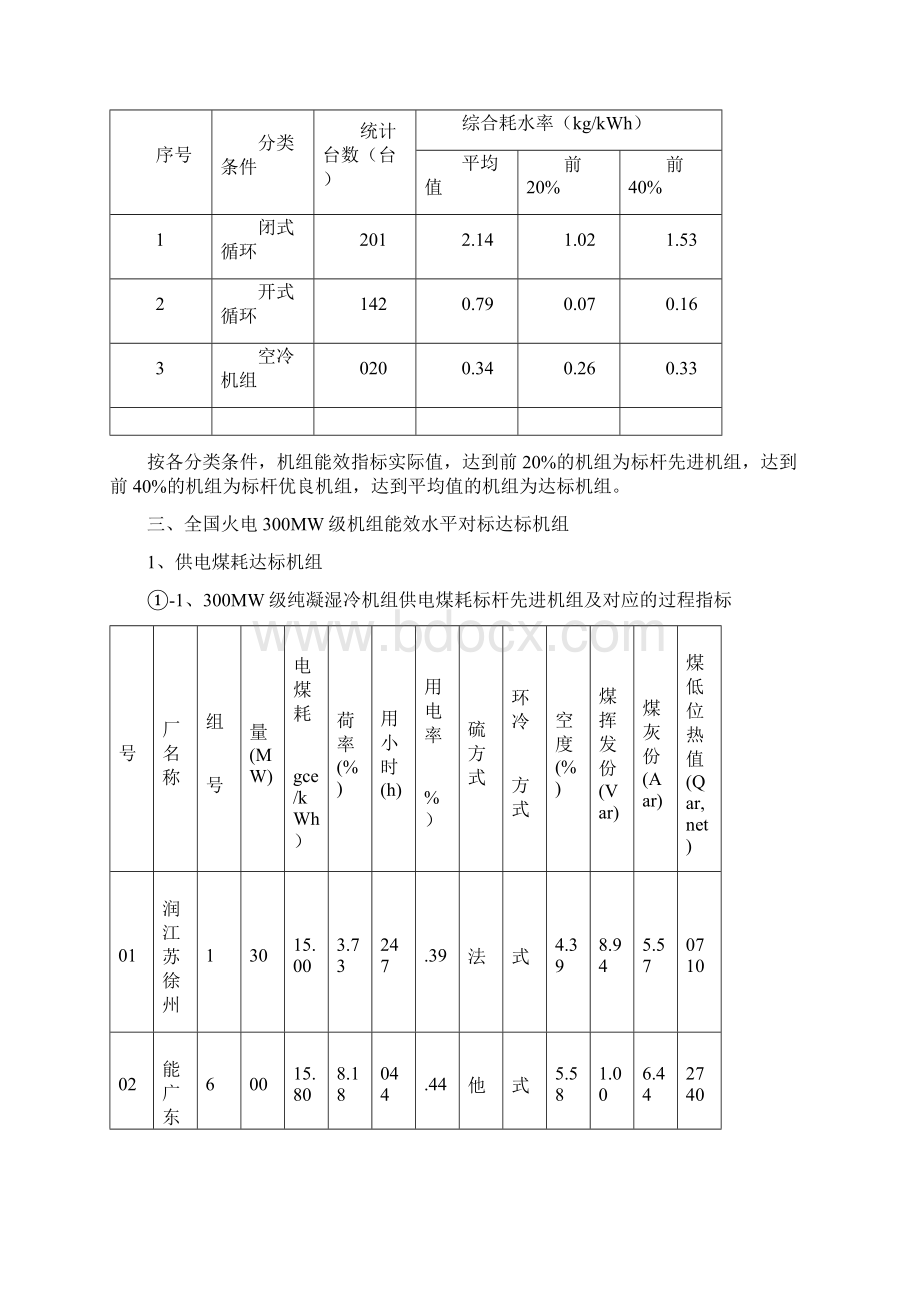 全国火电300MW级机组能效指标对标结果Word文档格式.docx_第3页