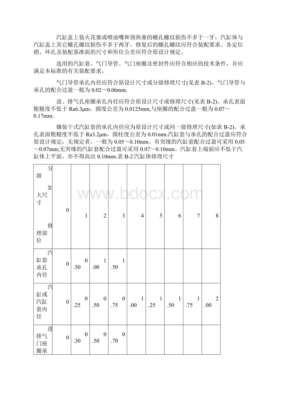 气缸工艺卡.docx_第2页