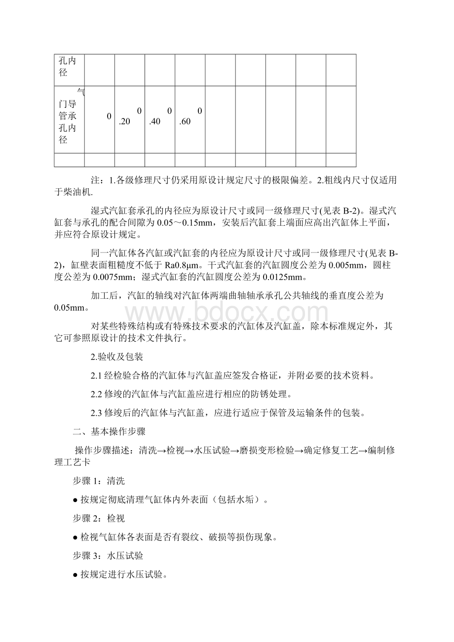 气缸工艺卡.docx_第3页