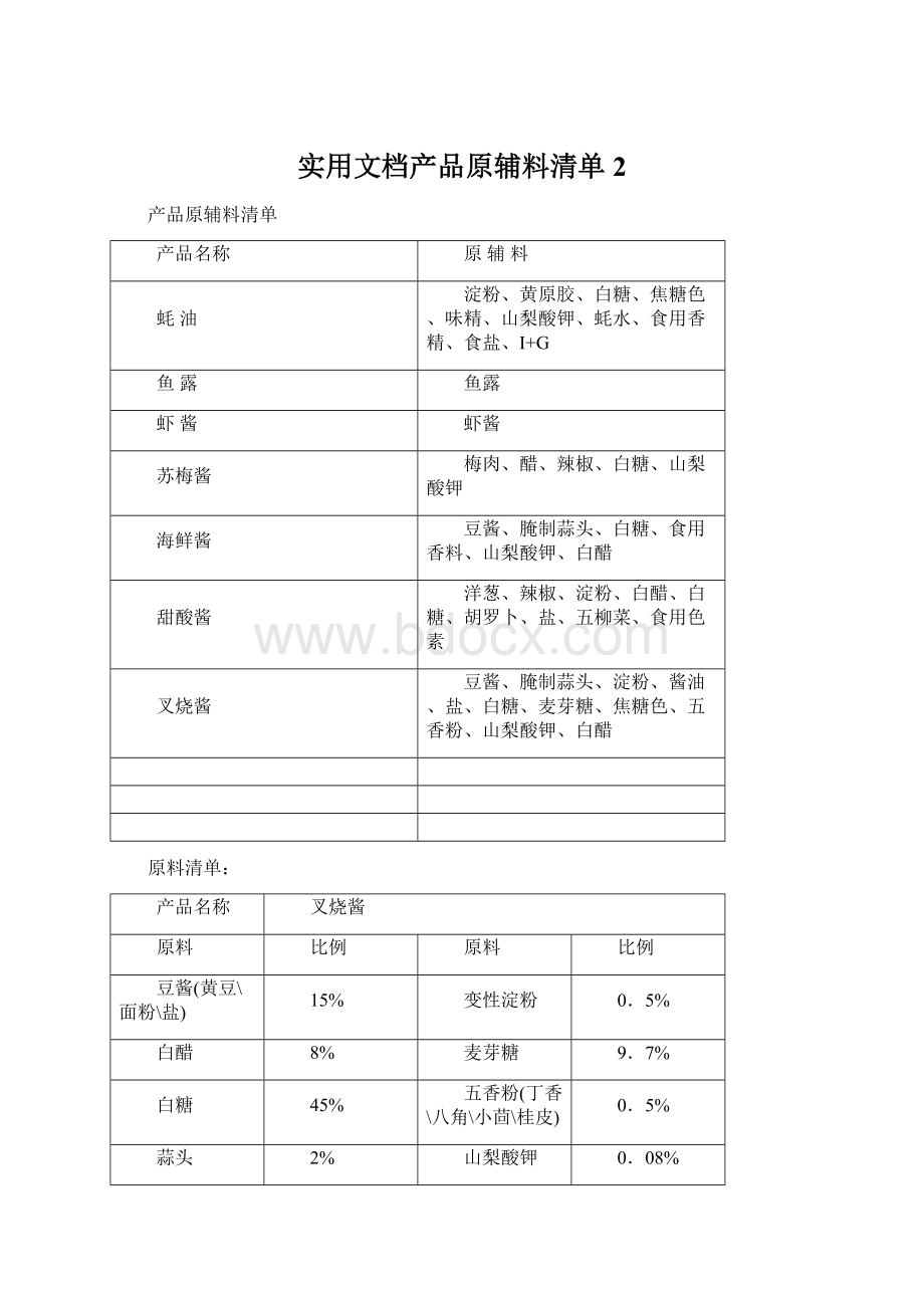 实用文档产品原辅料清单2Word文档下载推荐.docx_第1页