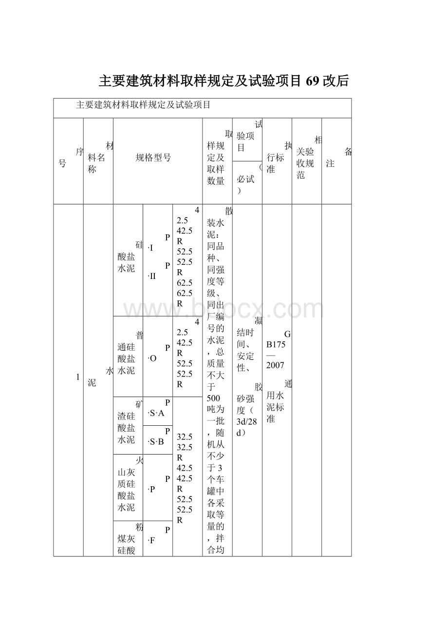 主要建筑材料取样规定及试验项目69改后文档格式.docx