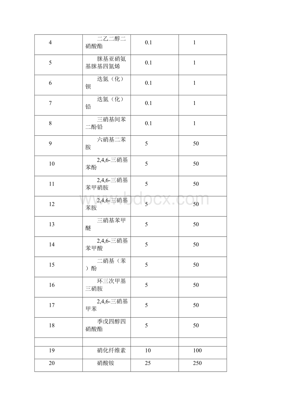 精品重大危险源辨识GB18218.docx_第3页