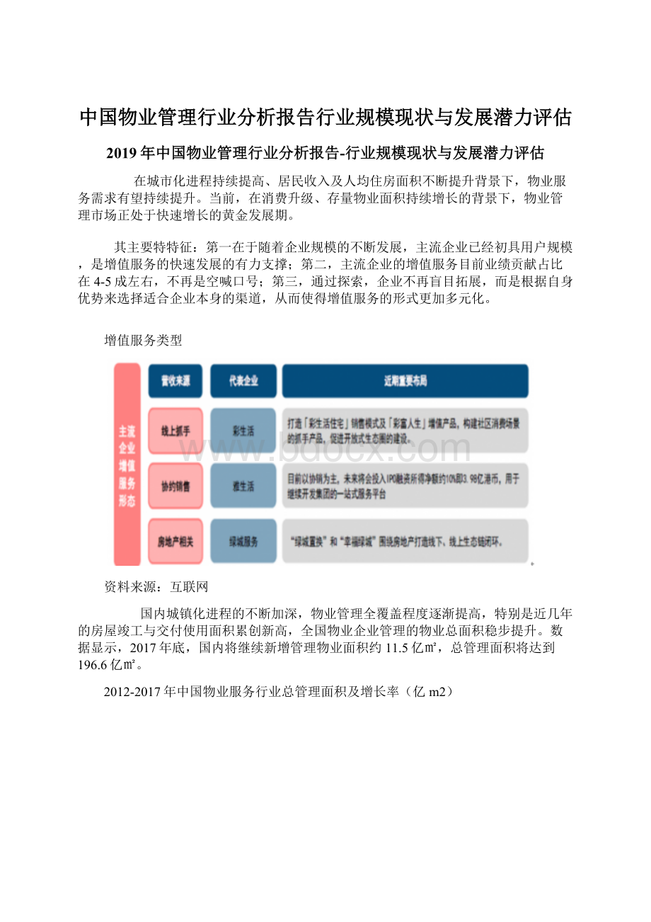 中国物业管理行业分析报告行业规模现状与发展潜力评估Word格式文档下载.docx_第1页